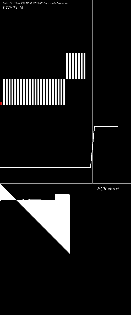  option chart NAUKRI PE 1020 2026-03-30 