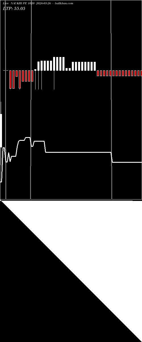  option chart NAUKRI PE 1020 2026-05-26 