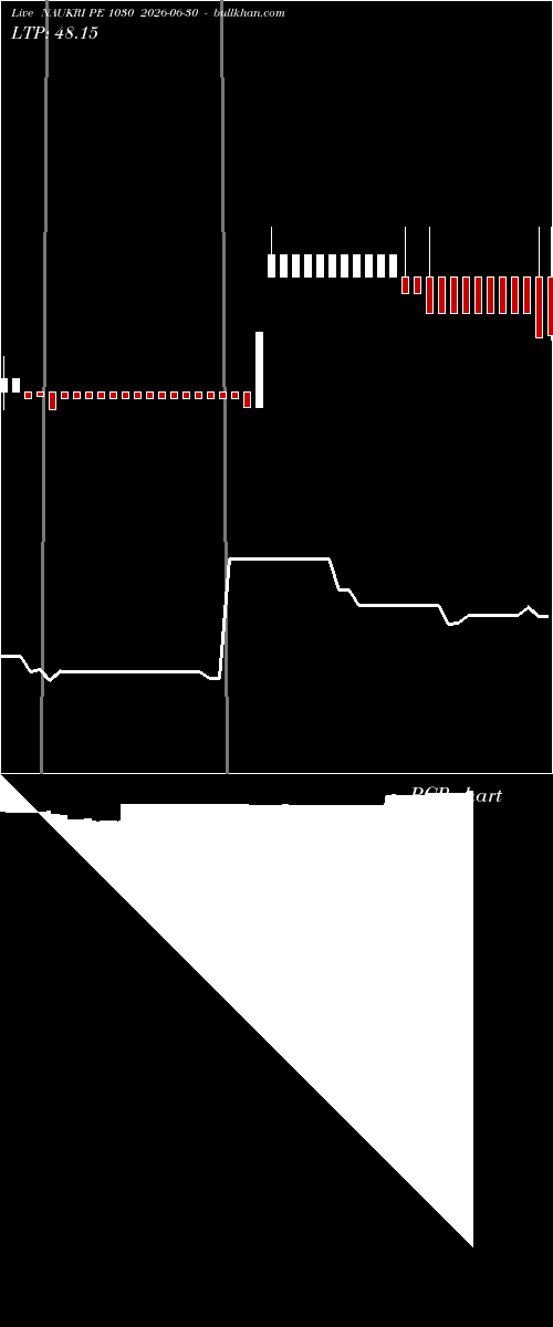  option chart NAUKRI PE 1030 2026-06-30 