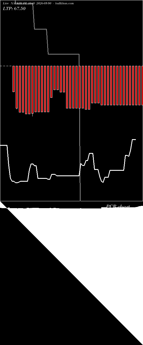  option chart NAUKRI PE 1040 2026-03-30 