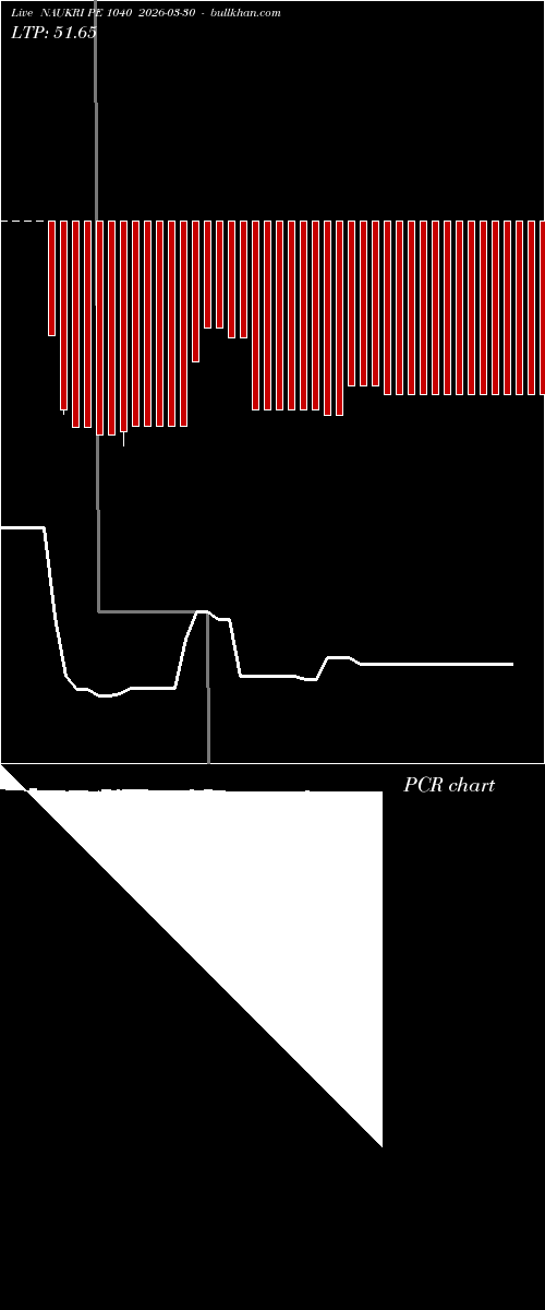  option chart NAUKRI PE 1040 2026-03-30 