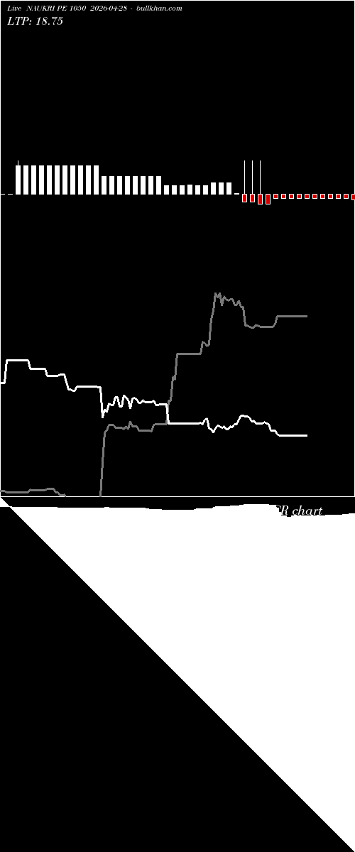  option chart NAUKRI PE 1050 2026-04-28 