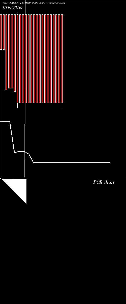  option chart NAUKRI PE 1050 2026-06-30 