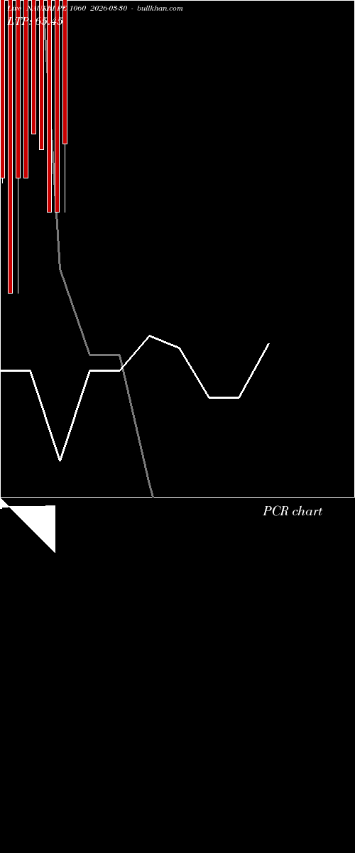  option chart NAUKRI PE 1060 2026-03-30 