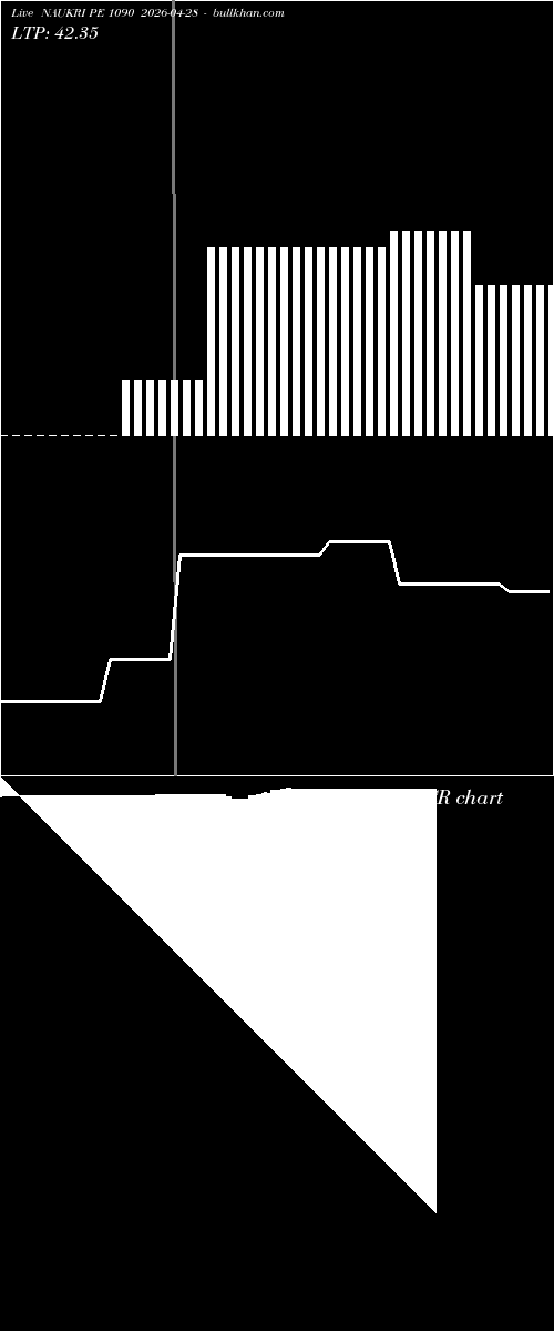  option chart NAUKRI PE 1090 2026-04-28 