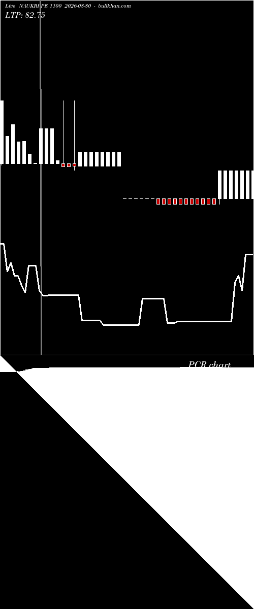  option chart NAUKRI PE 1100 2026-03-30 