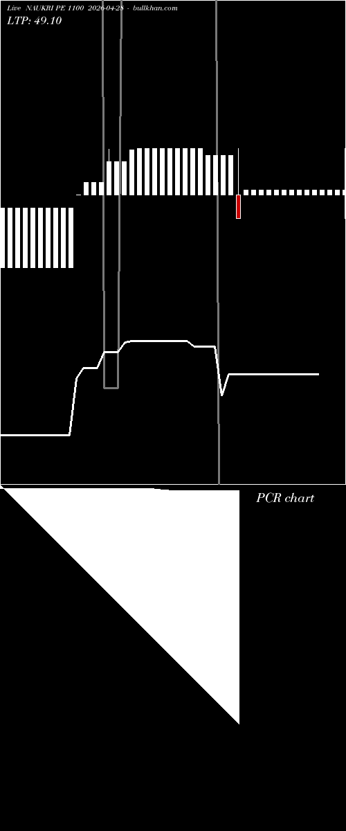  option chart NAUKRI PE 1100 2026-04-28 