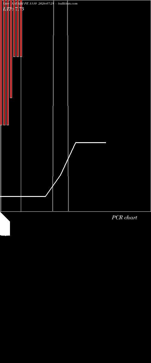  option chart NAUKRI PE 1110 2026-07-28 