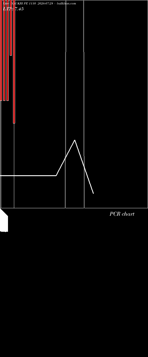  option chart NAUKRI PE 1110 2026-07-28 