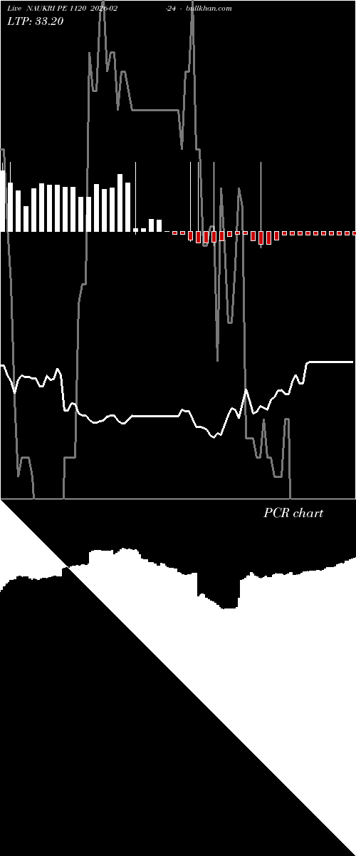  option chart NAUKRI PE 1120 2026-02-24 