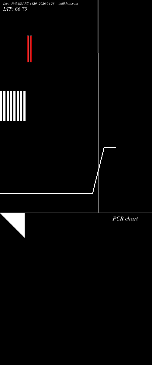  option chart NAUKRI PE 1120 2026-04-28 