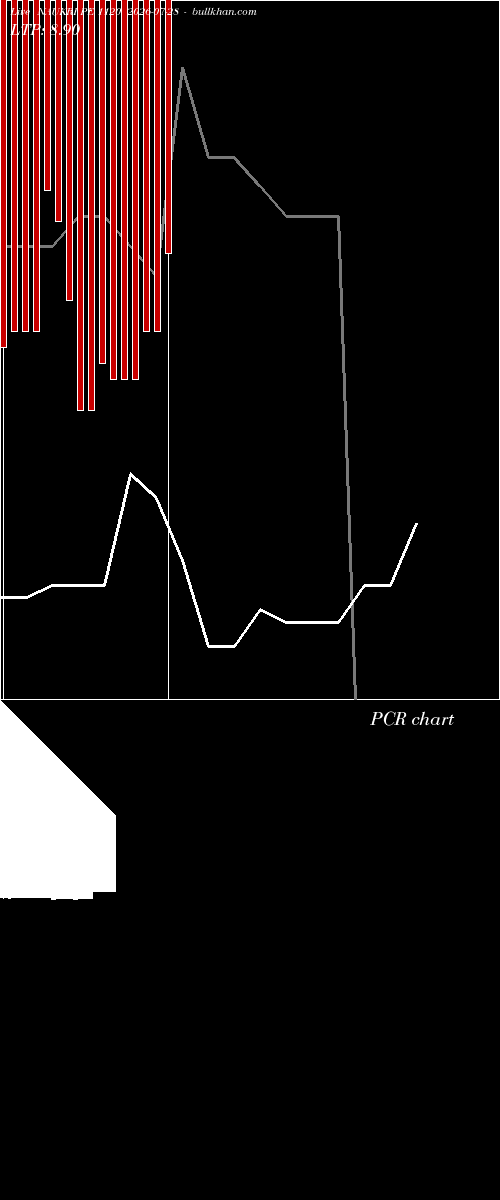  option chart NAUKRI PE 1120 2026-07-28 