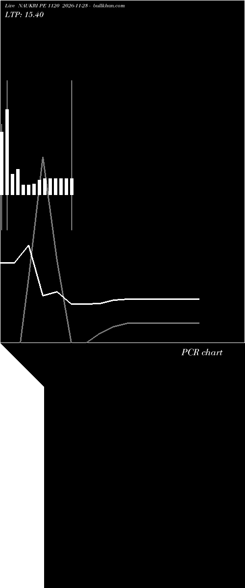  option chart NAUKRI PE 1120 2026-11-23 