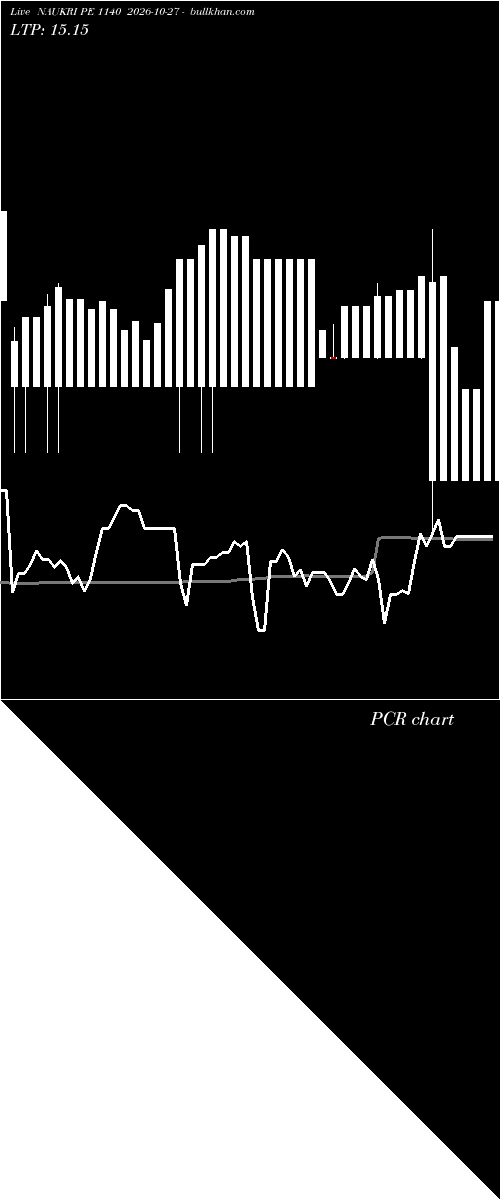  option chart NAUKRI PE 1140 2026-10-27 