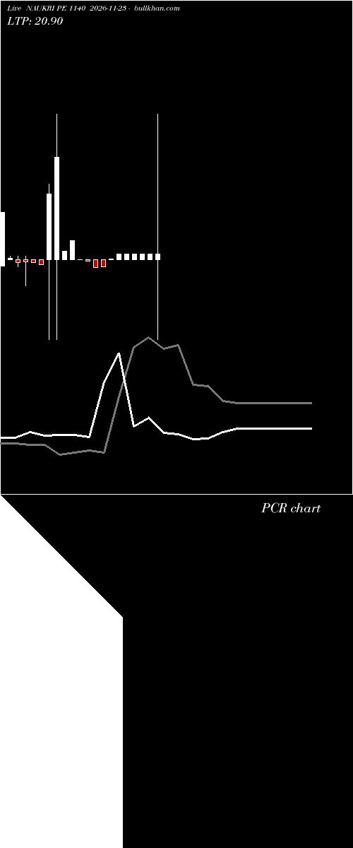  option chart NAUKRI PE 1140 2026-11-23 