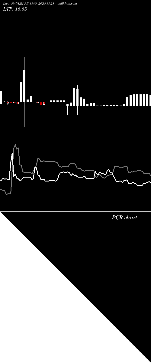  option chart NAUKRI PE 1140 2026-11-23 
