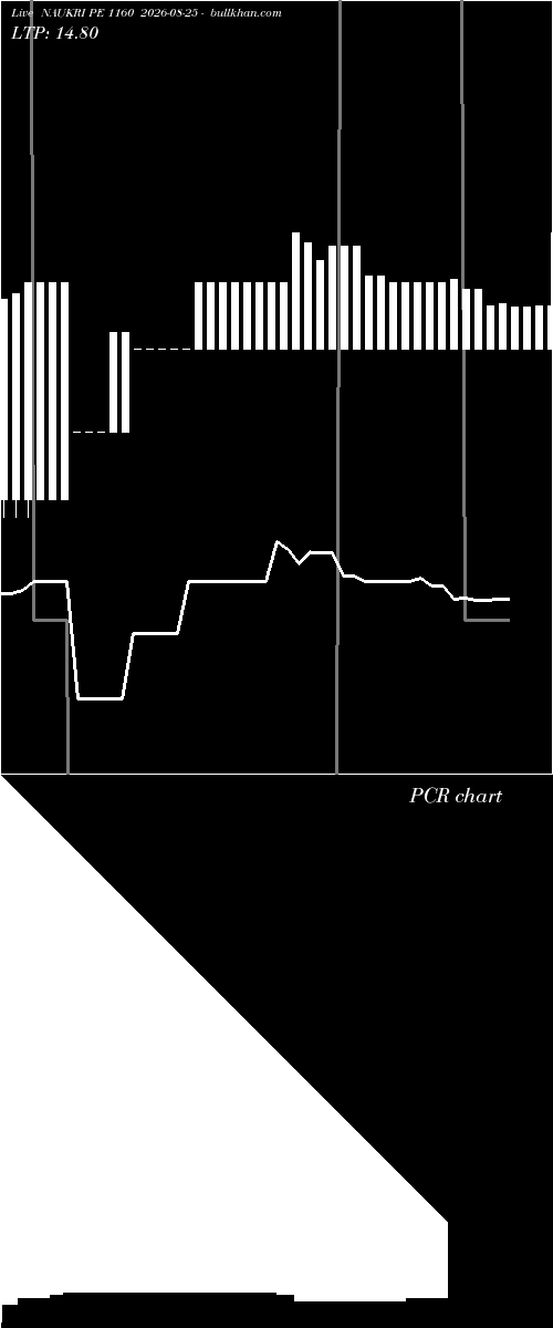 option chart NAUKRI PE 1160 2026-08-25 