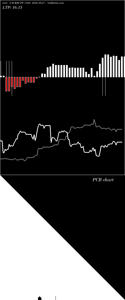  option chart NAUKRI PE 1160 2026-10-27 