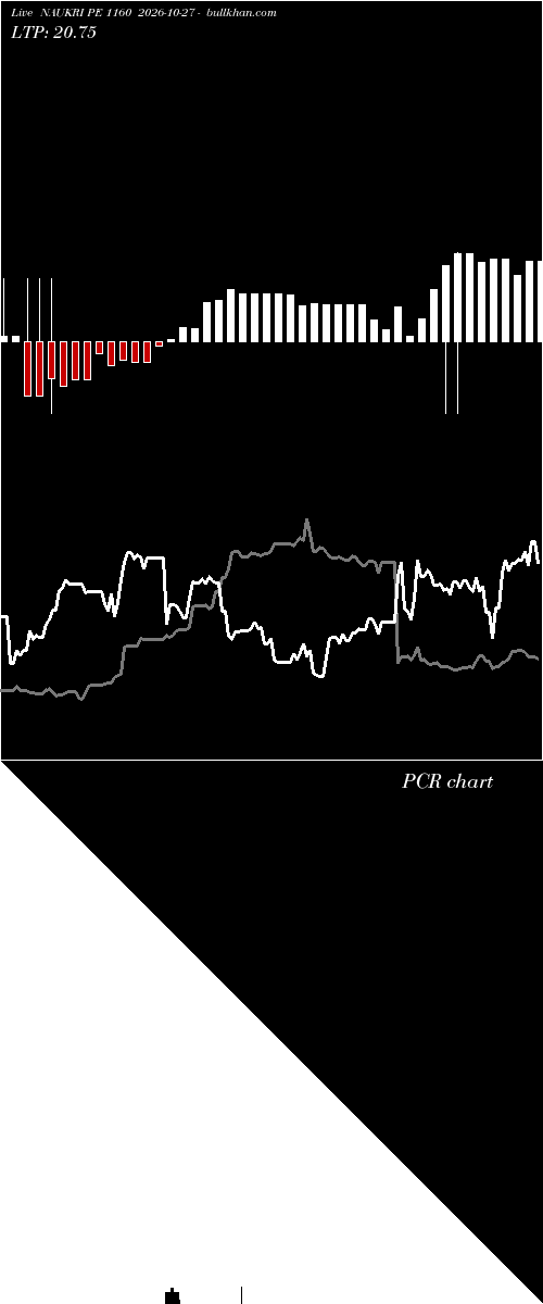  option chart NAUKRI PE 1160 2026-10-27 