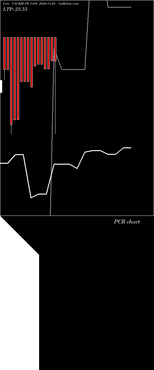 option chart NAUKRI PE 1160 2026-11-23 