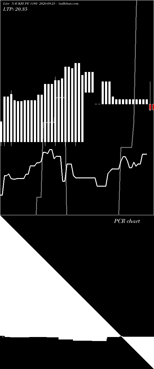  option chart NAUKRI PE 1180 2026-08-25 