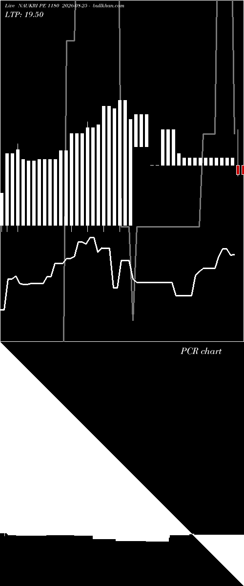  option chart NAUKRI PE 1180 2026-08-25 