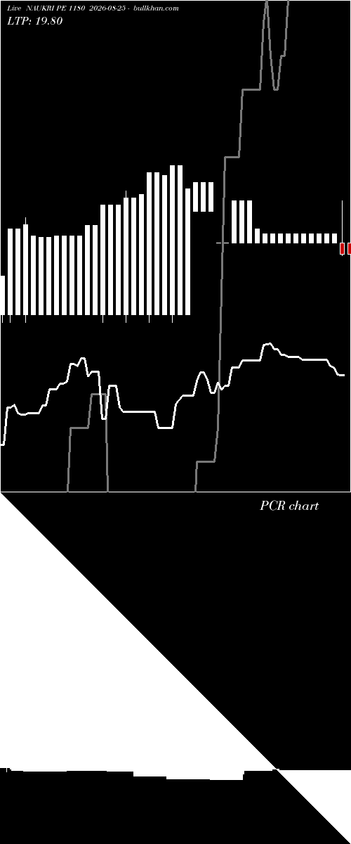  option chart NAUKRI PE 1180 2026-08-25 