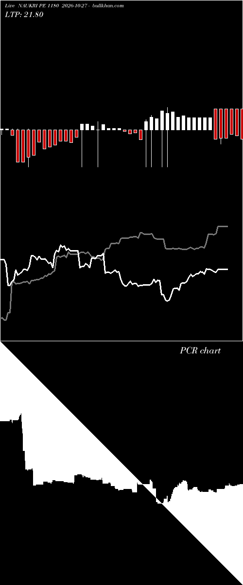  option chart NAUKRI PE 1180 2026-10-27 