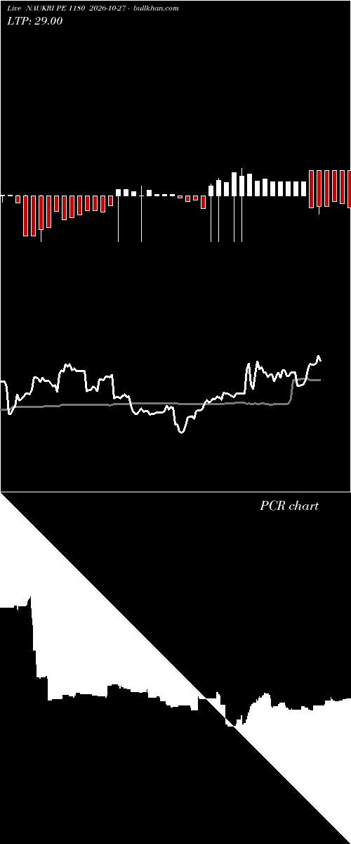  option chart NAUKRI PE 1180 2026-10-27 