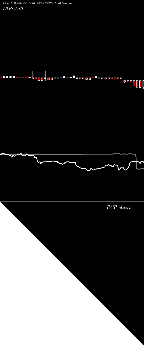  option chart NAUKRI PE 1180 2026-10-27 