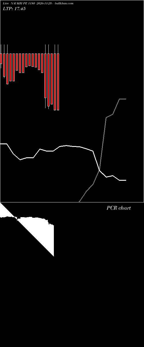 option chart NAUKRI PE 1180 2026-11-23 
