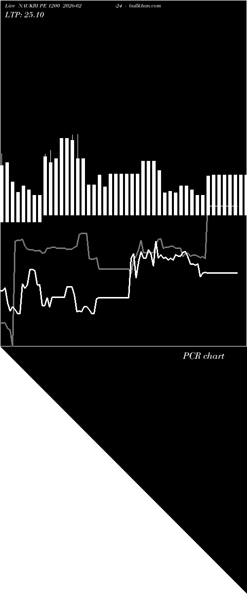  option chart NAUKRI PE 1200 2026-02-24 