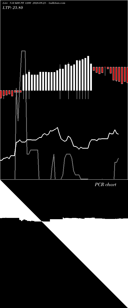  option chart NAUKRI PE 1200 2026-08-25 