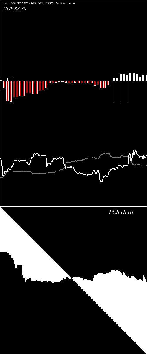  option chart NAUKRI PE 1200 2026-10-27 