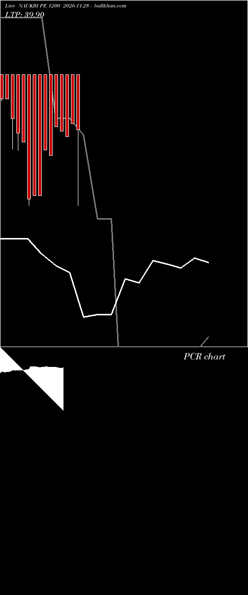  option chart NAUKRI PE 1200 2026-11-23 