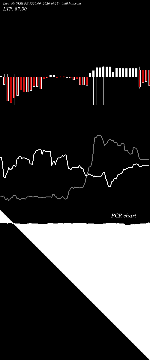  option chart NAUKRI PE 1220.00 2026-10-27 