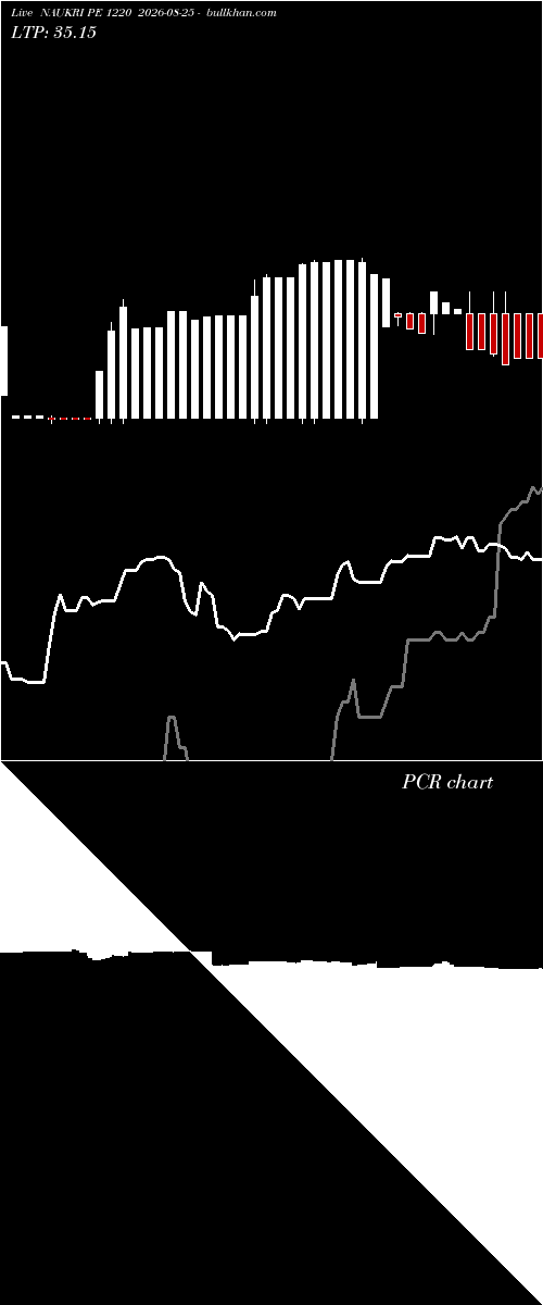  option chart NAUKRI PE 1220 2026-08-25 