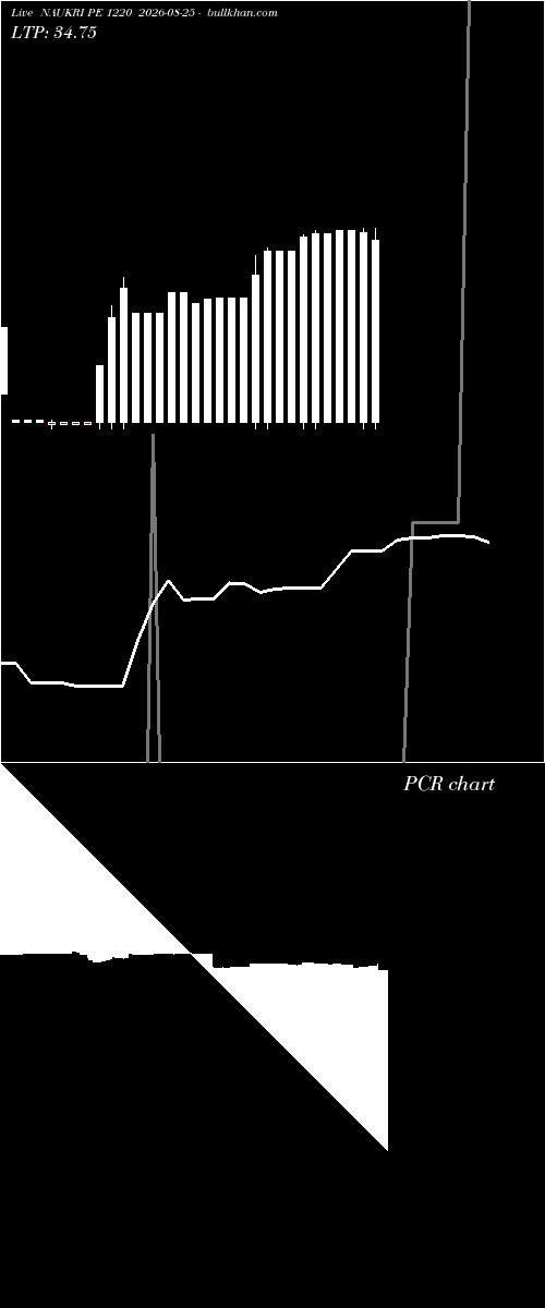  option chart NAUKRI PE 1220 2026-08-25 