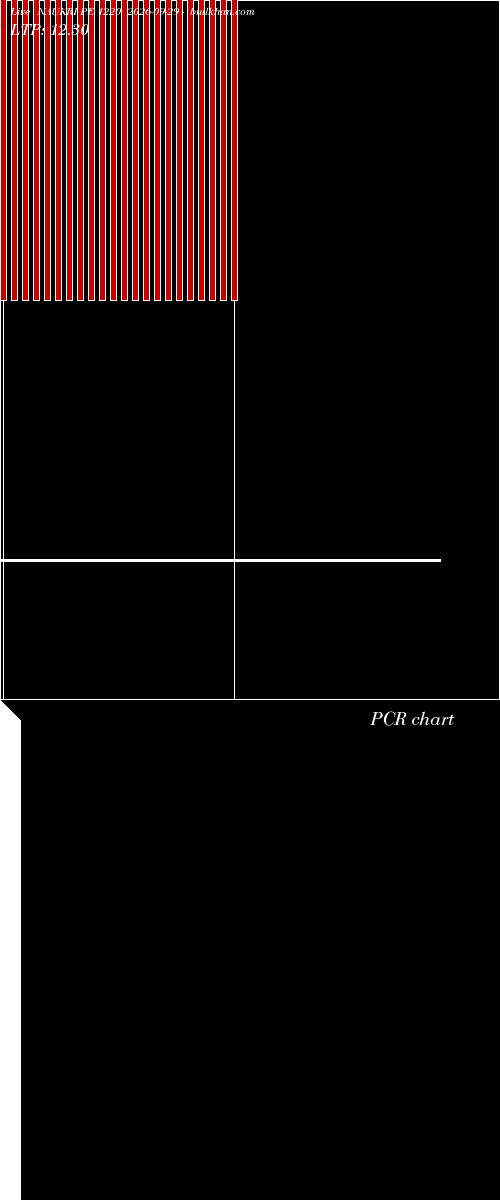  option chart NAUKRI PE 1220 2026-09-29 