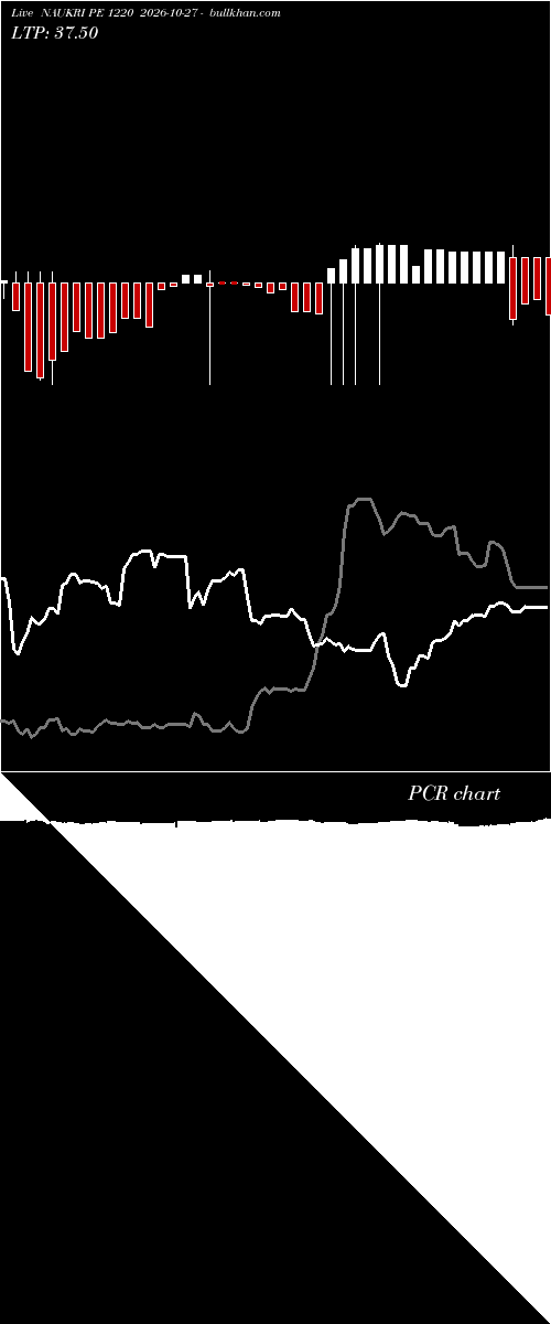  option chart NAUKRI PE 1220 2026-10-27 