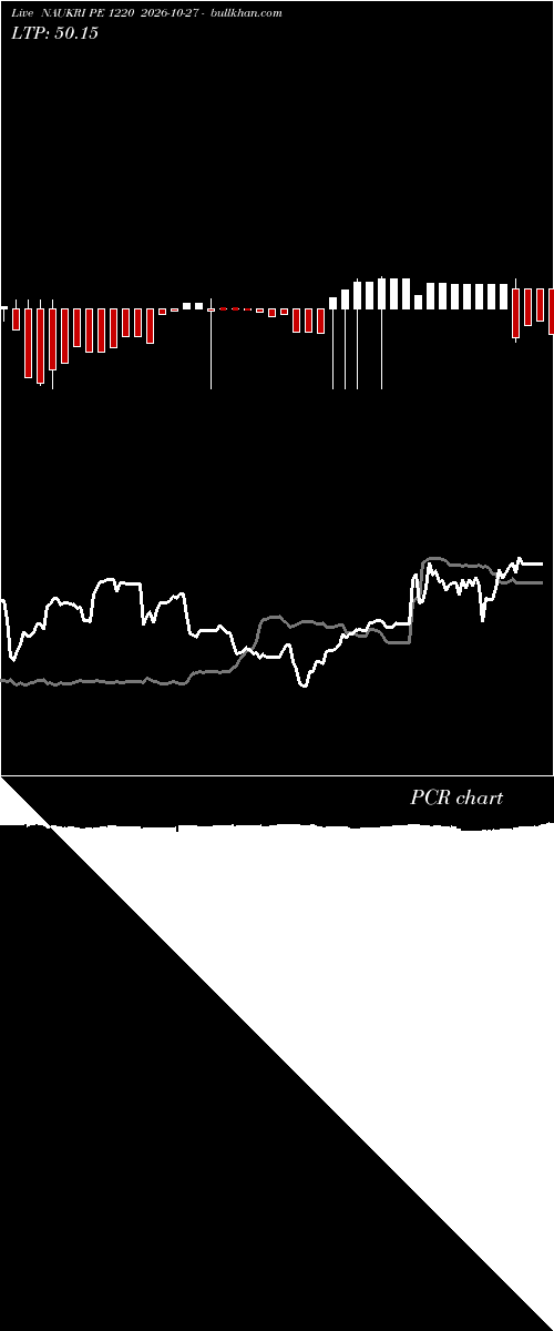  option chart NAUKRI PE 1220 2026-10-27 