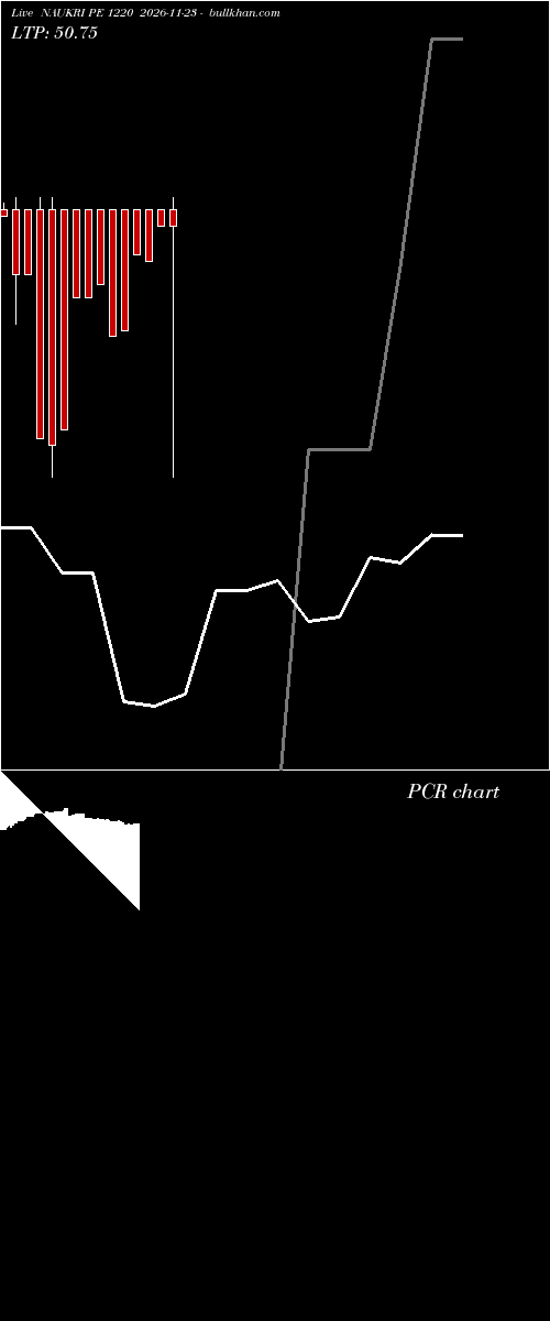  option chart NAUKRI PE 1220 2026-11-23 