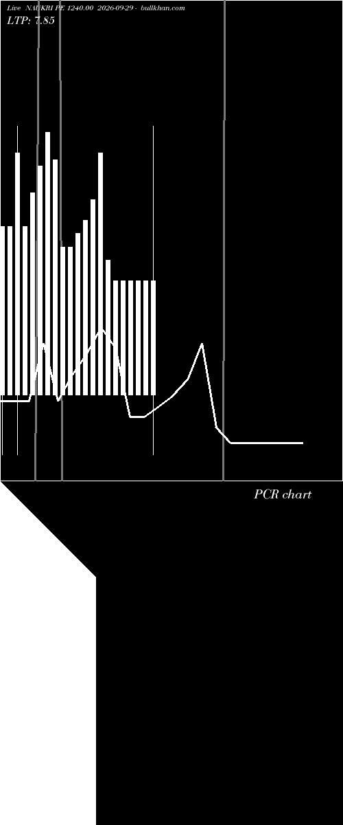  option chart NAUKRI PE 1240.00 2026-09-29 