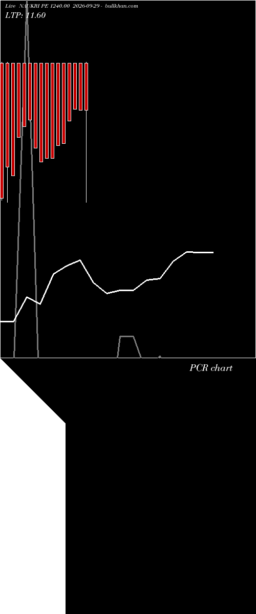  option chart NAUKRI PE 1240.00 2026-09-29 