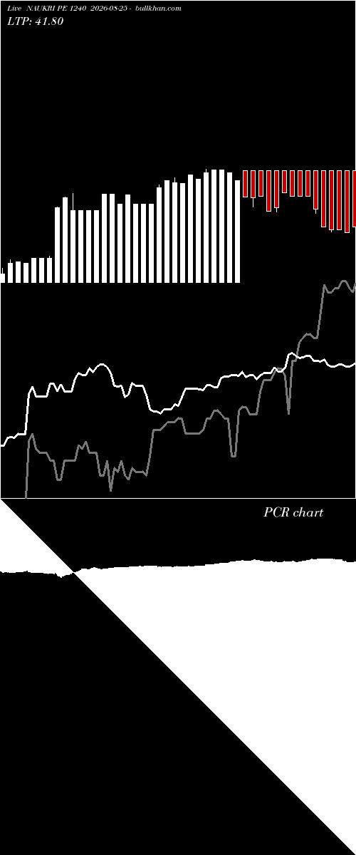  option chart NAUKRI PE 1240 2026-08-25 