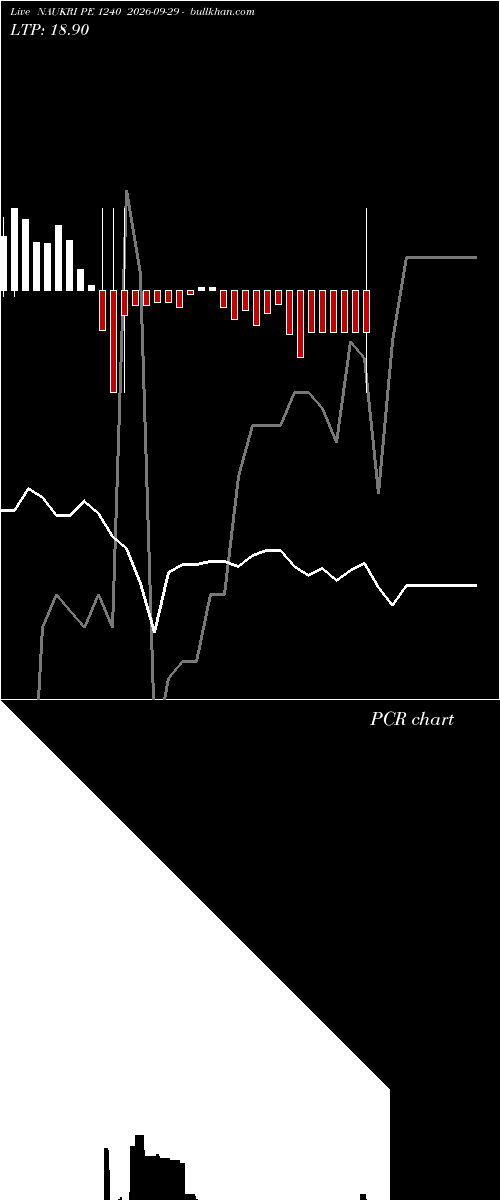  option chart NAUKRI PE 1240 2026-09-29 