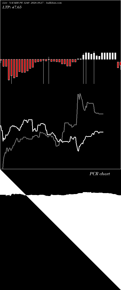  option chart NAUKRI PE 1240 2026-10-27 