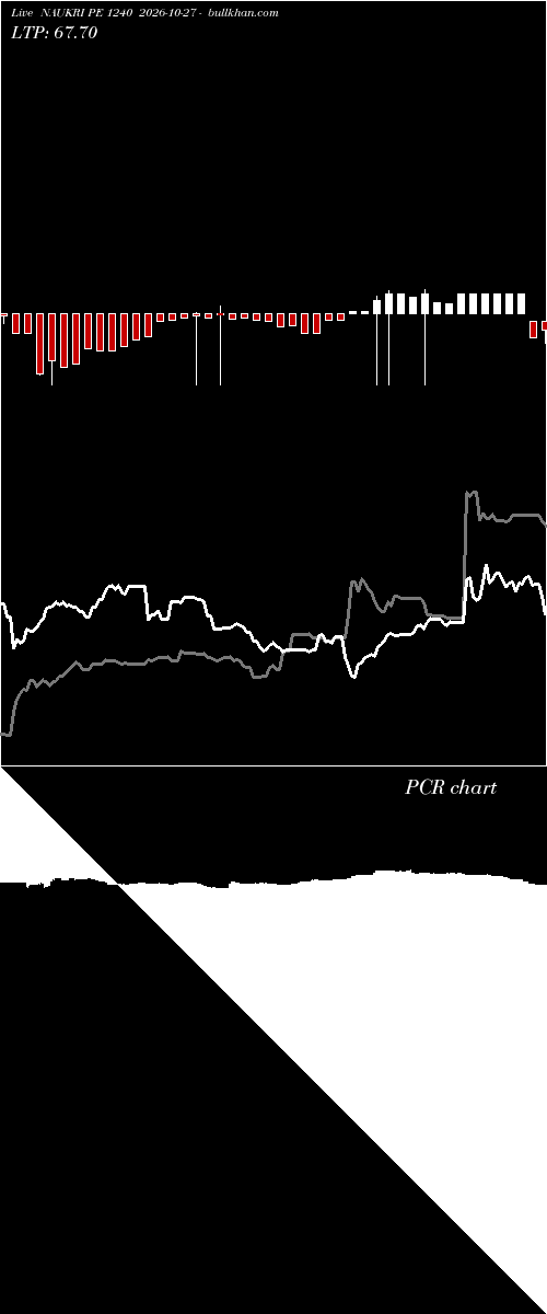  option chart NAUKRI PE 1240 2026-10-27 