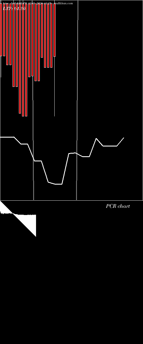  option chart NAUKRI PE 1240 2026-11-23 