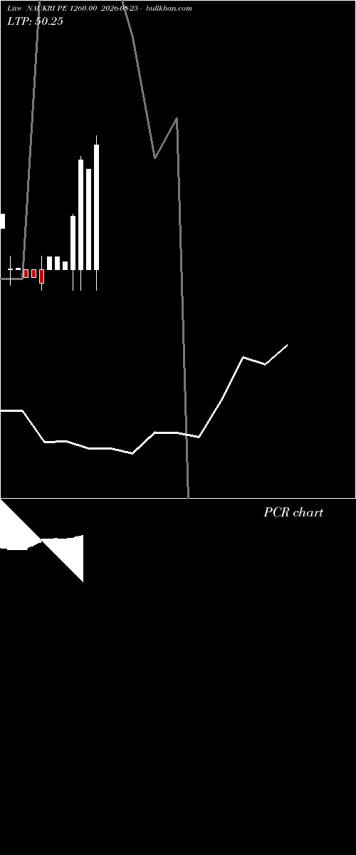  option chart NAUKRI PE 1260.00 2026-08-25 